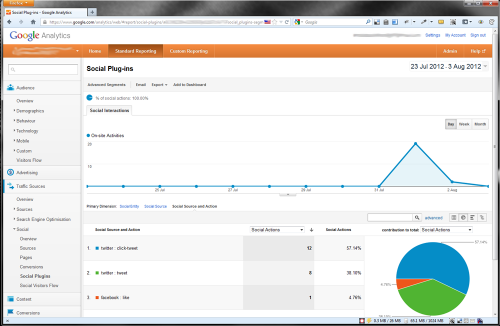 Social Tracking in Googla Analytics