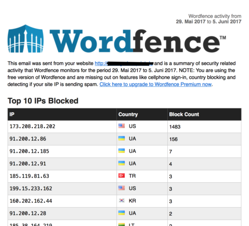 wordfence-security-mail