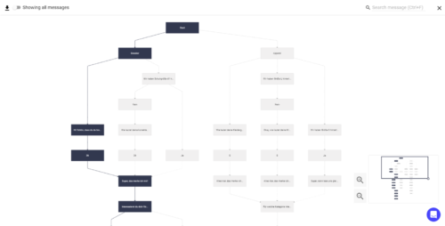 Botsociety Chatbot Diagramm