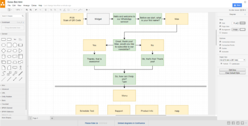 draw.io Bot Flowchart