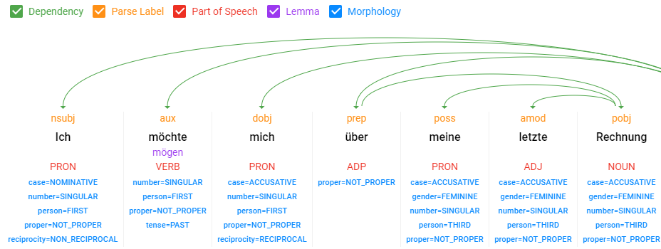 Read more about the article Exkurs Natural Language APIs