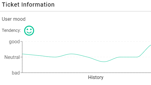 Read more about the article Wie man die Stimmung von Chat Nachrichten mit der Google Cloud analysieren kann