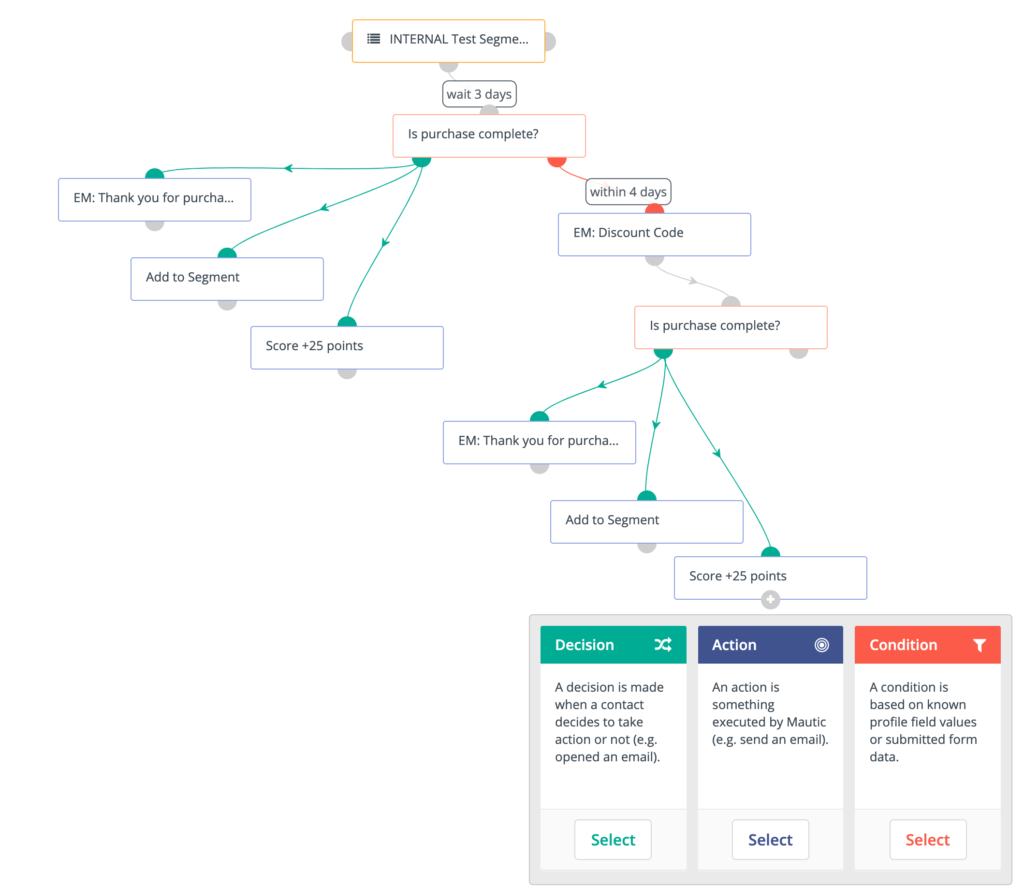 Mautic Campaign Builder